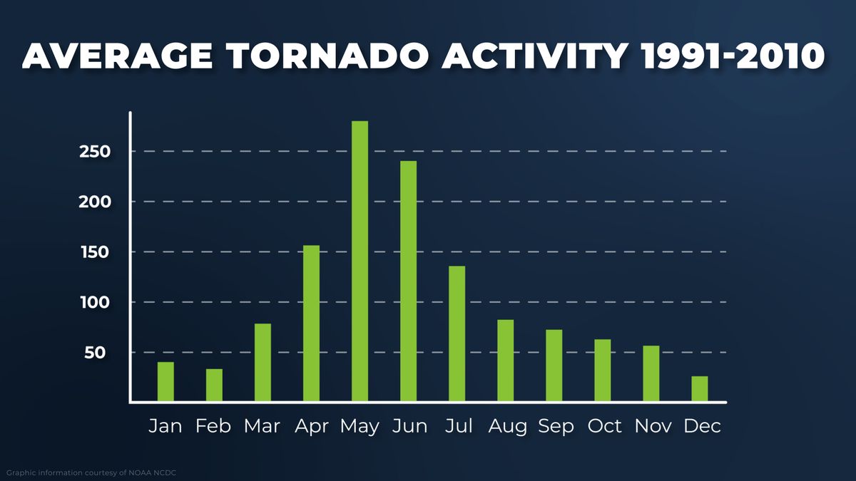 RMC Severe Storm Outlook 2021 Summary